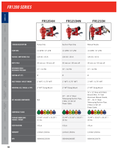 Fill-Rite catalog page 16 showing part FR1204H
