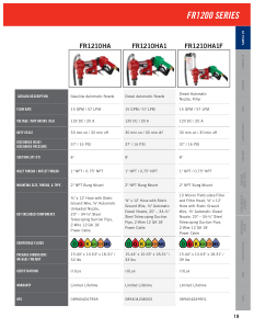Fill-Rite catalog page 17 showing part FR1210HA