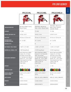 Fill-Rite catalog page 21 showing part FR1211HL