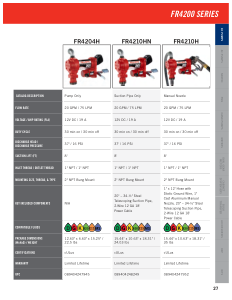 Fill-Rite catalog page 25 showing part FR4204H